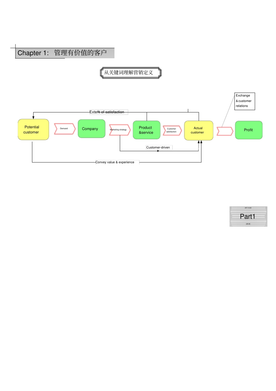 市场营销学框架图word版本_第3页