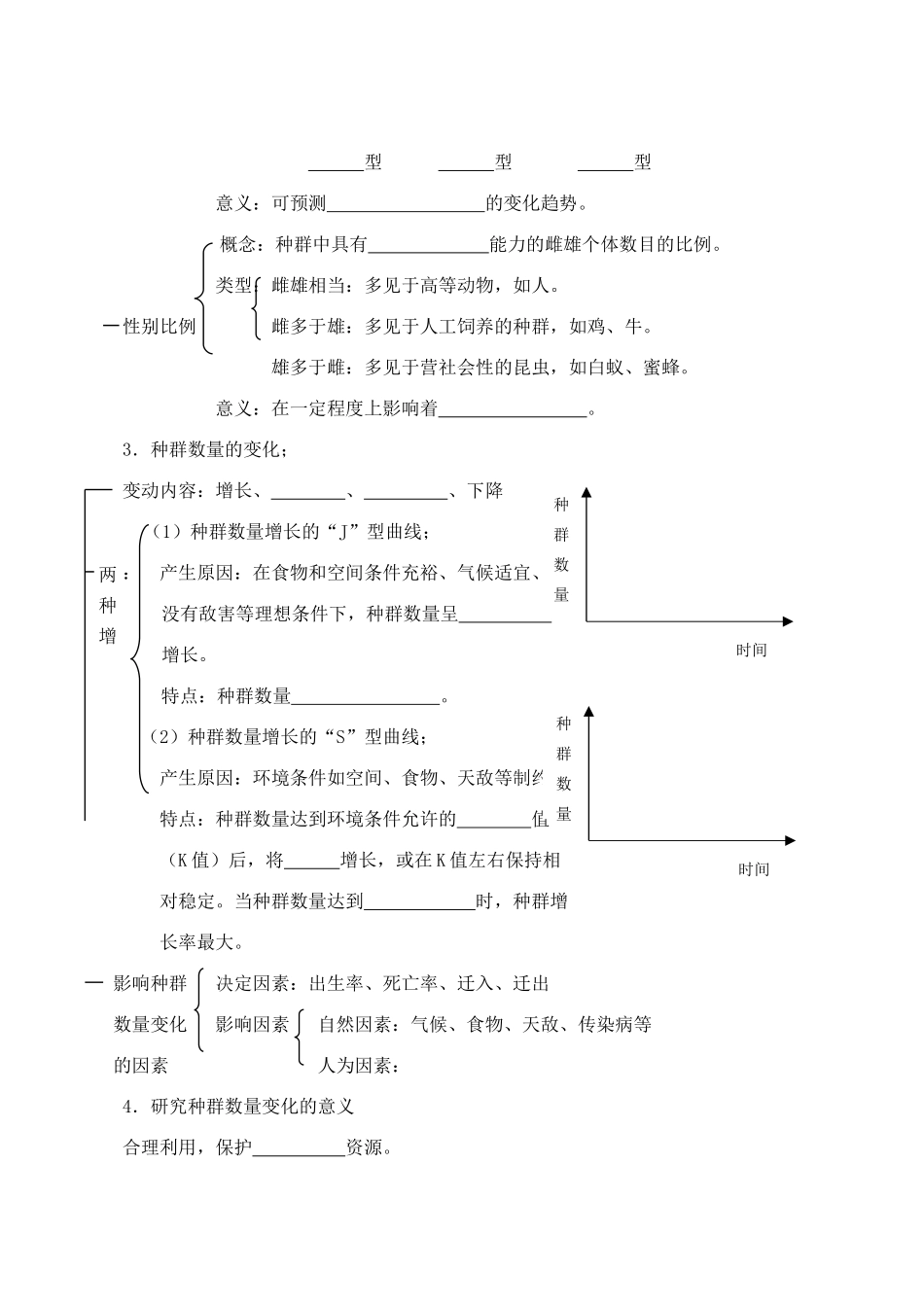 高考生物第一轮系列讲座 第28讲  种群和生物群落_第2页