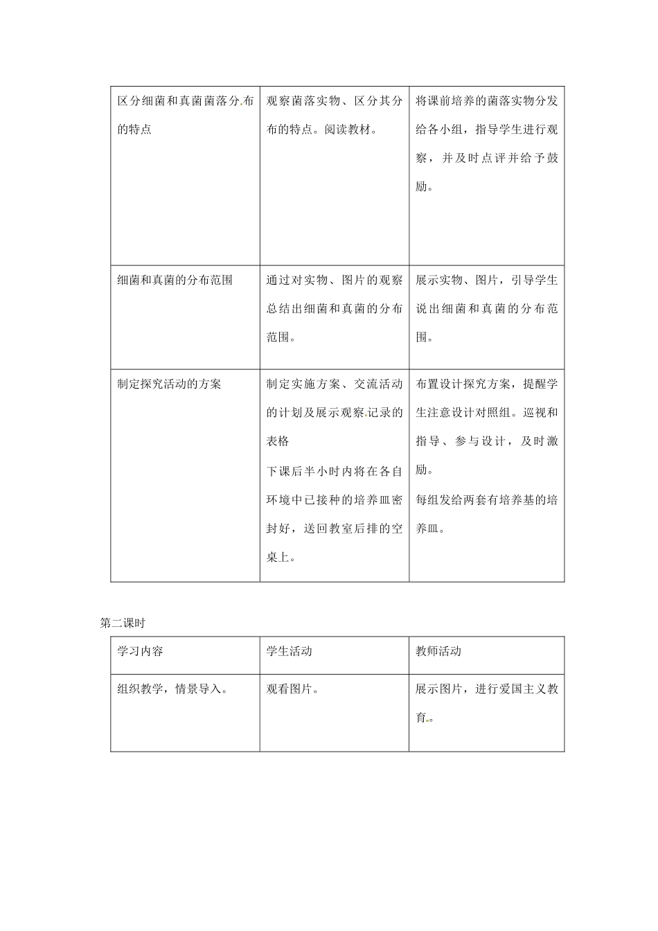七年级生物下册 12.2《土壤里的微生物》教案 苏科版_第2页