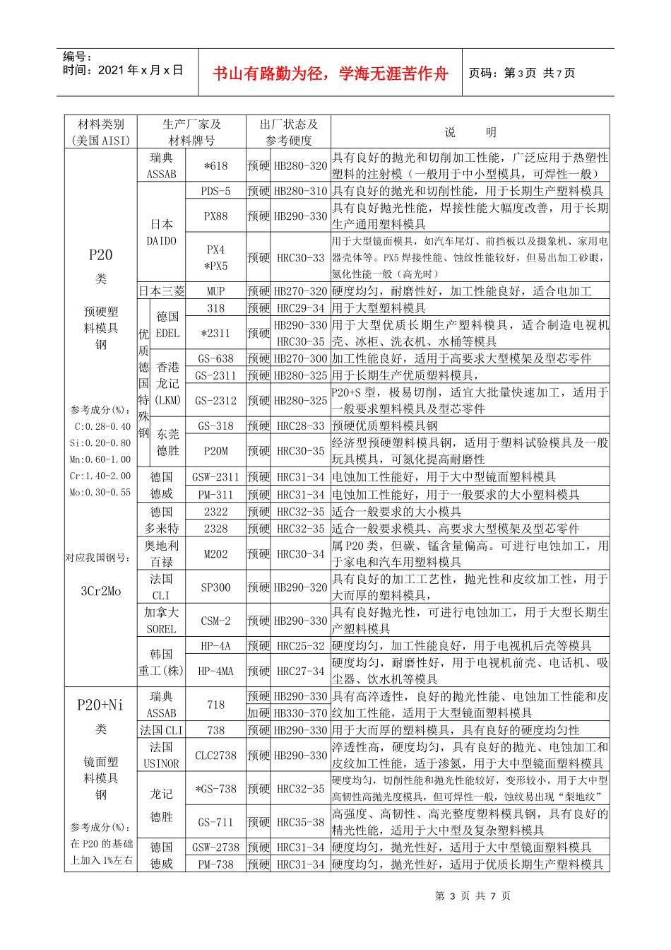 ◆模具材料选用_第3页