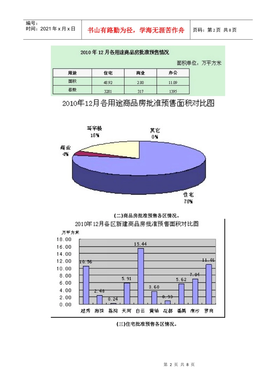 XXXX年12月广州市10区房地产市场运行情况通报_第2页