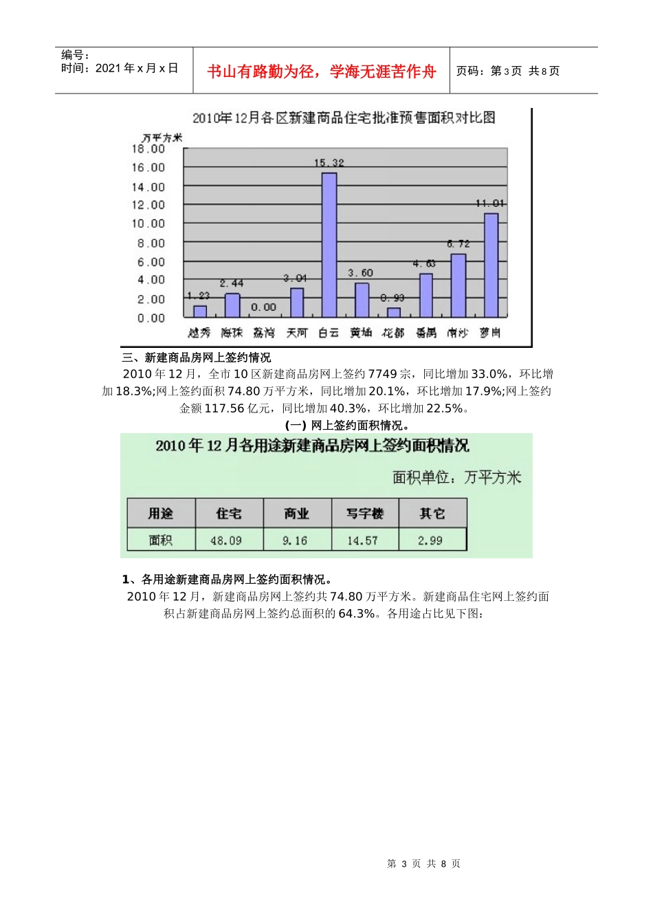 XXXX年12月广州市10区房地产市场运行情况通报_第3页