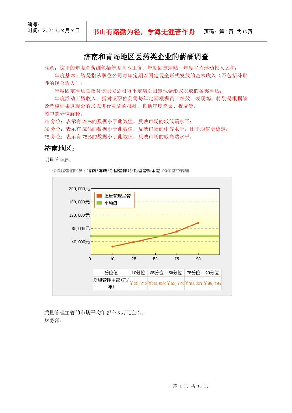 医药类企业的薪酬调查_第1页