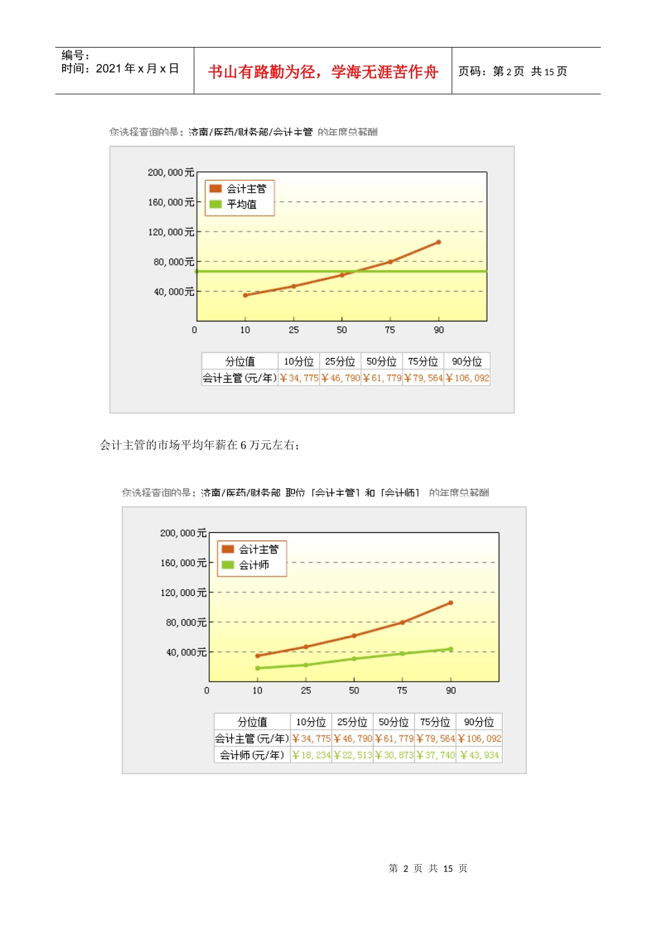 医药类企业的薪酬调查_第2页
