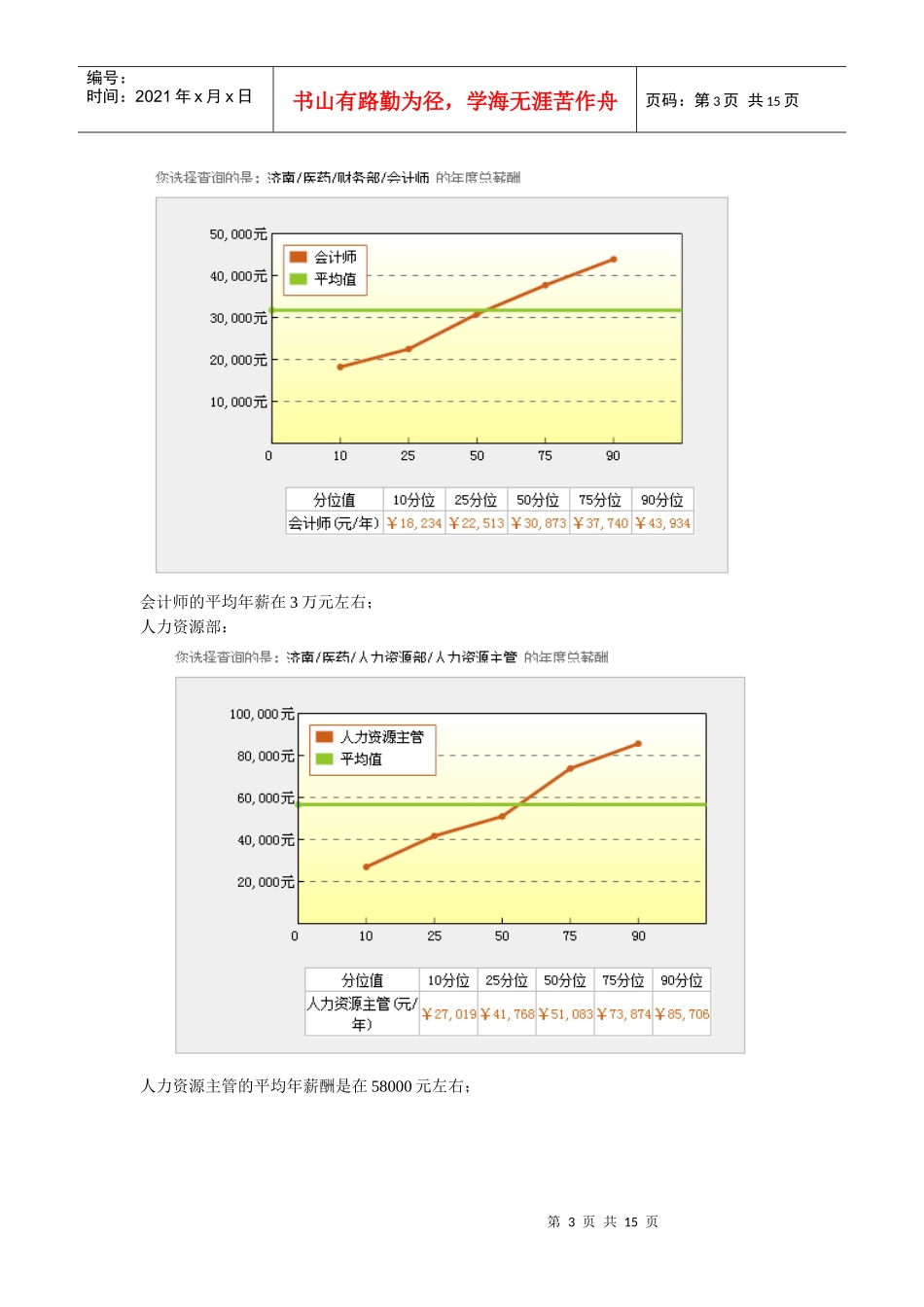 医药类企业的薪酬调查_第3页