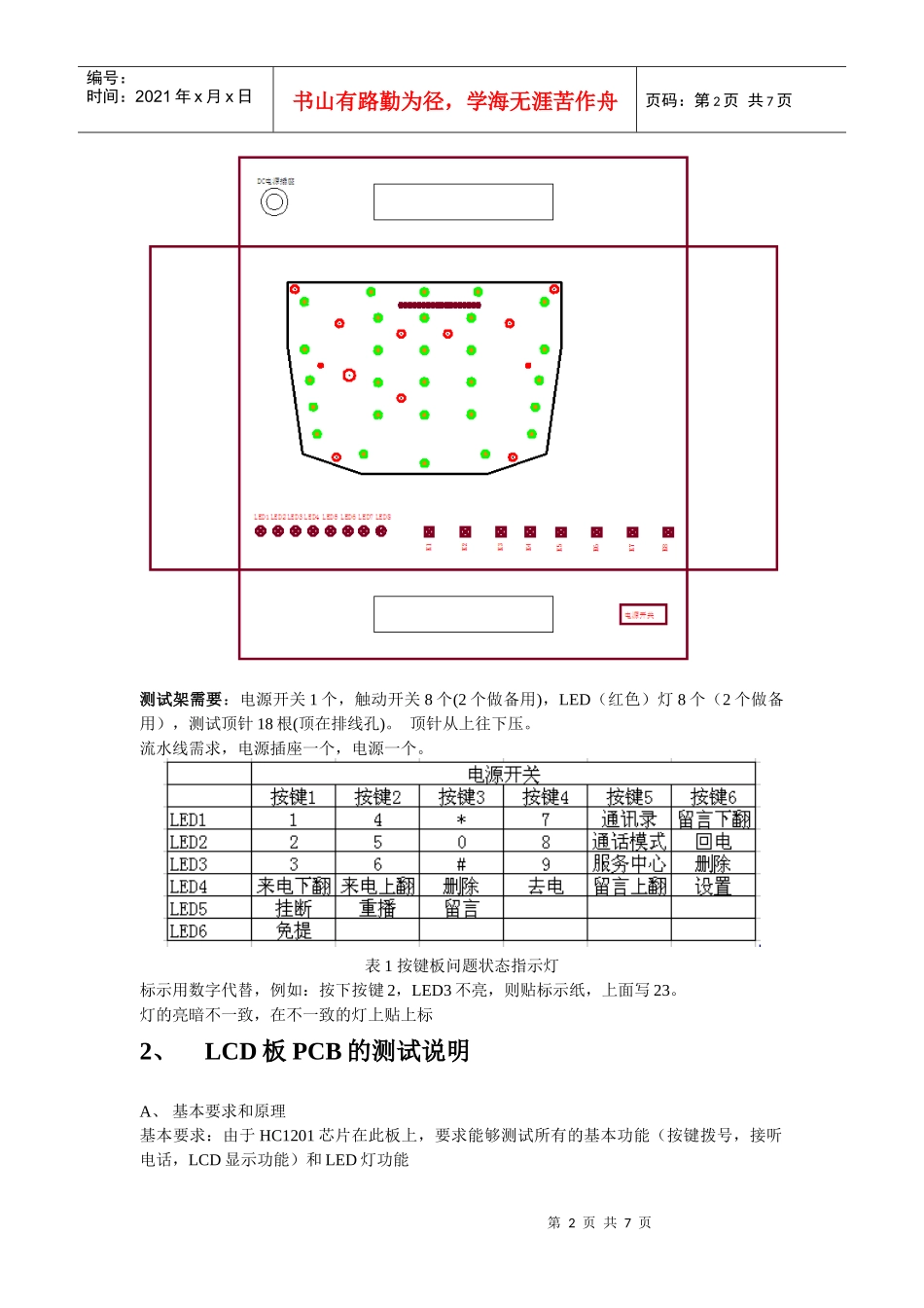 BOX802 PCBA测试文档_第2页