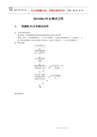 BOX802 PCBA测试文档