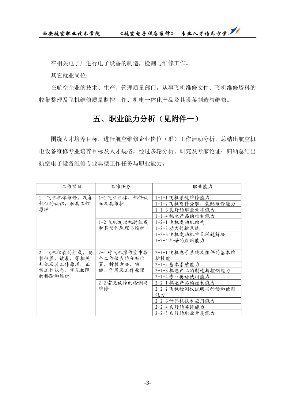 XXXX级航空电子设备维修人才培养方案_第3页