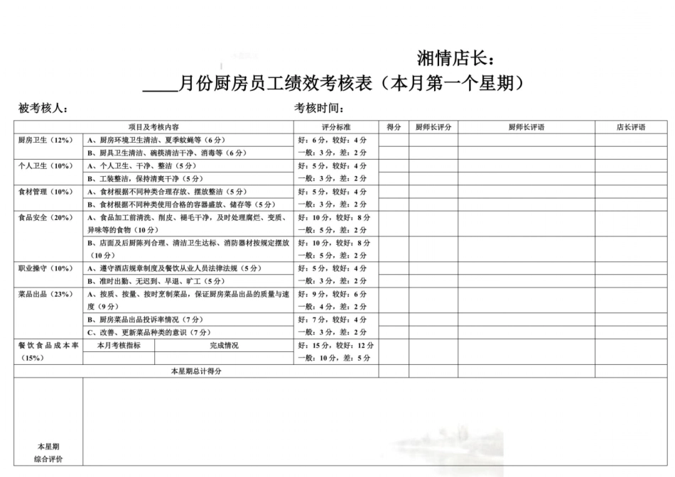 厨房员工绩效考核表_第3页