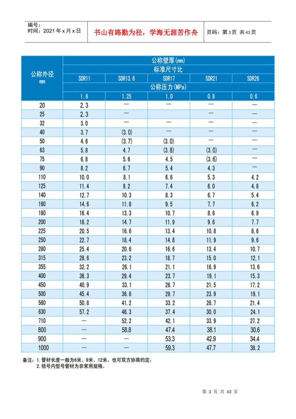 PE给水管安装说明技术参数性能指标-大连德泰管业_第3页