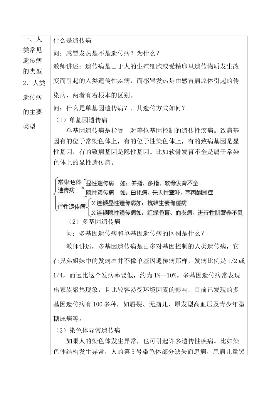 高中生物人教版必修2人类遗传病2_第2页