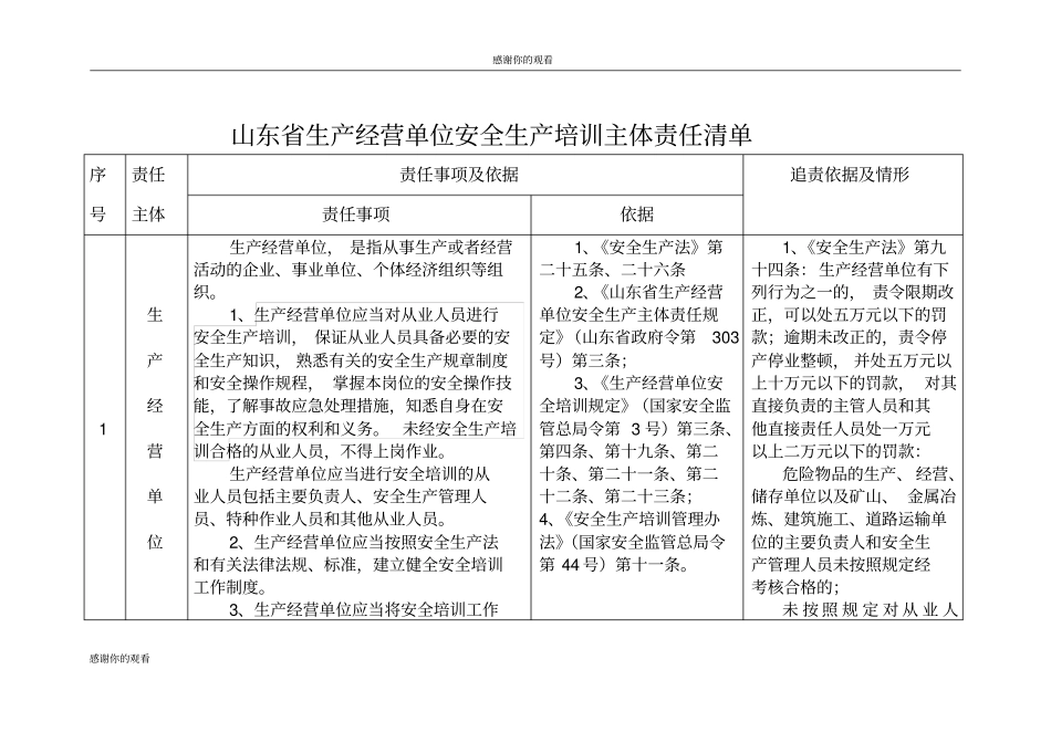 山东省生产经营单位安全生产培训主体责任清单.doc_第2页