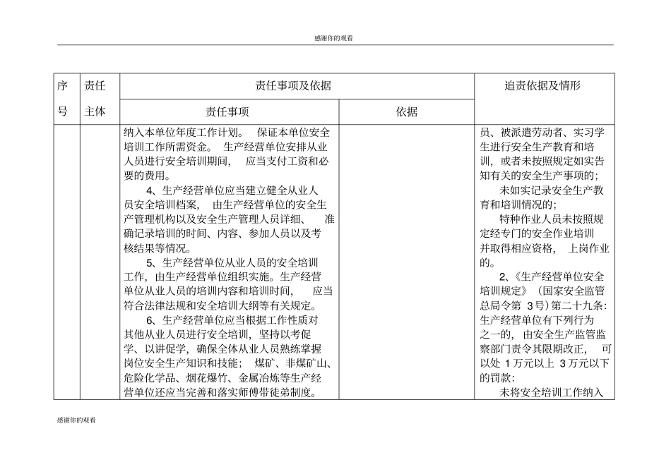 山东省生产经营单位安全生产培训主体责任清单.doc_第3页