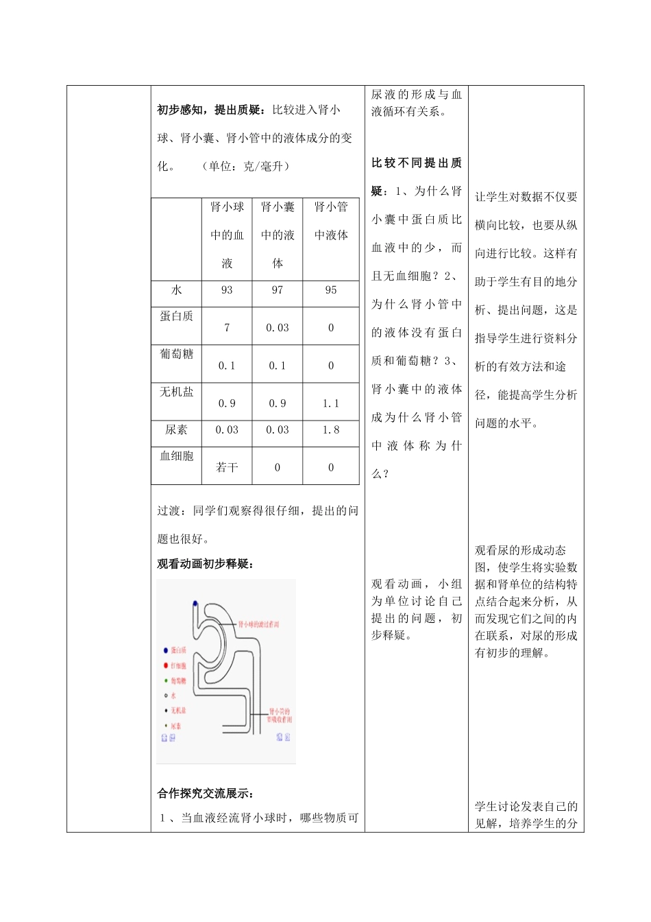 七年级生物下册 3.4.1 尿液的形成和排出（第2课时）优秀教案 （新版）济南版-（新版）济南版初中七年级下册生物教案_第3页
