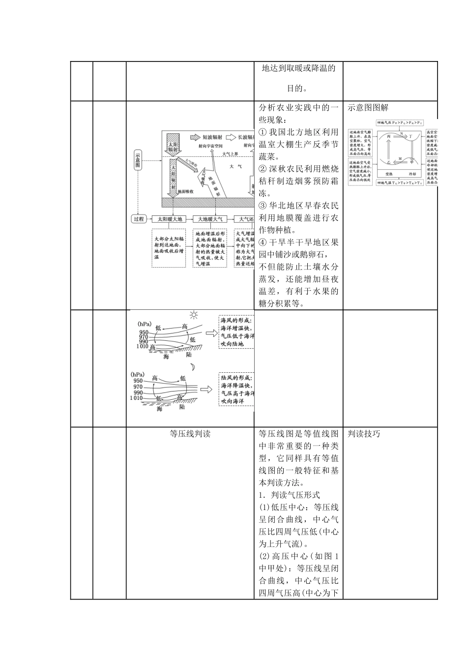 高中地理上学期第一周《冷热不均引起大气运动》教学设计-人教版高中全册地理教案_第2页