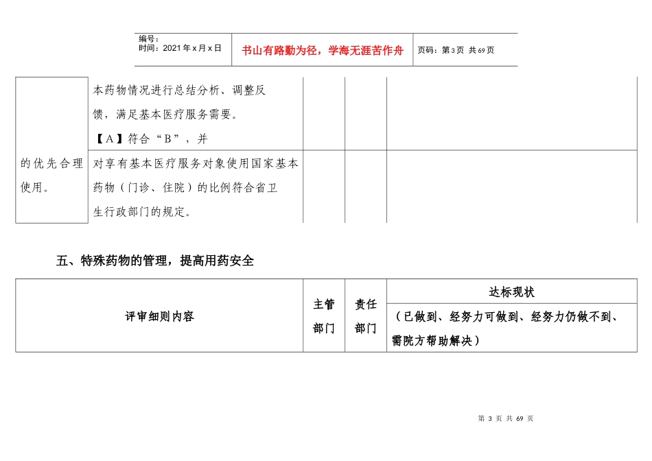二级医院复审药事自查表_第3页