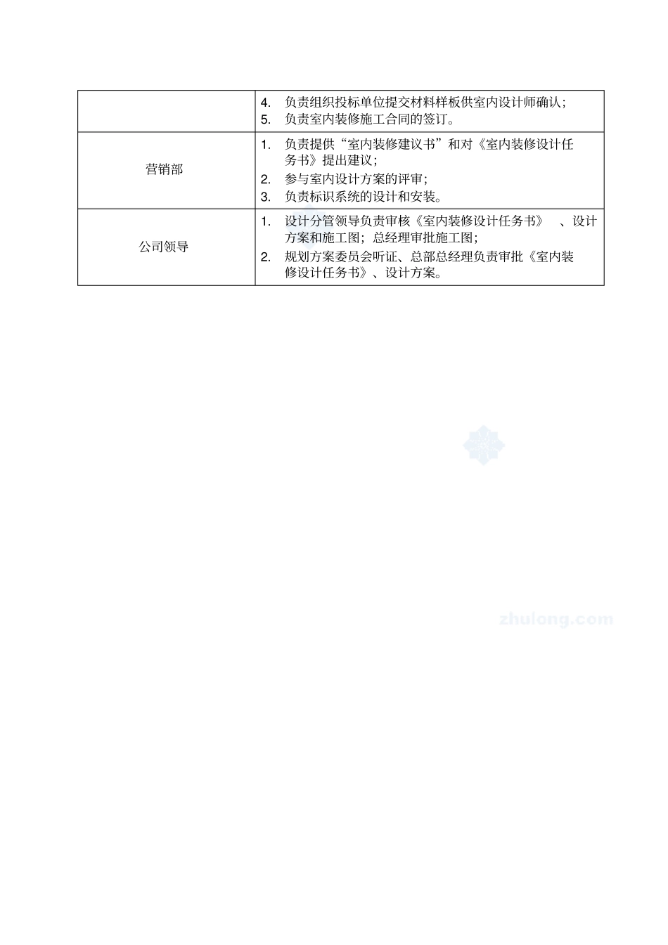 室内装修设计管理流程_第3页
