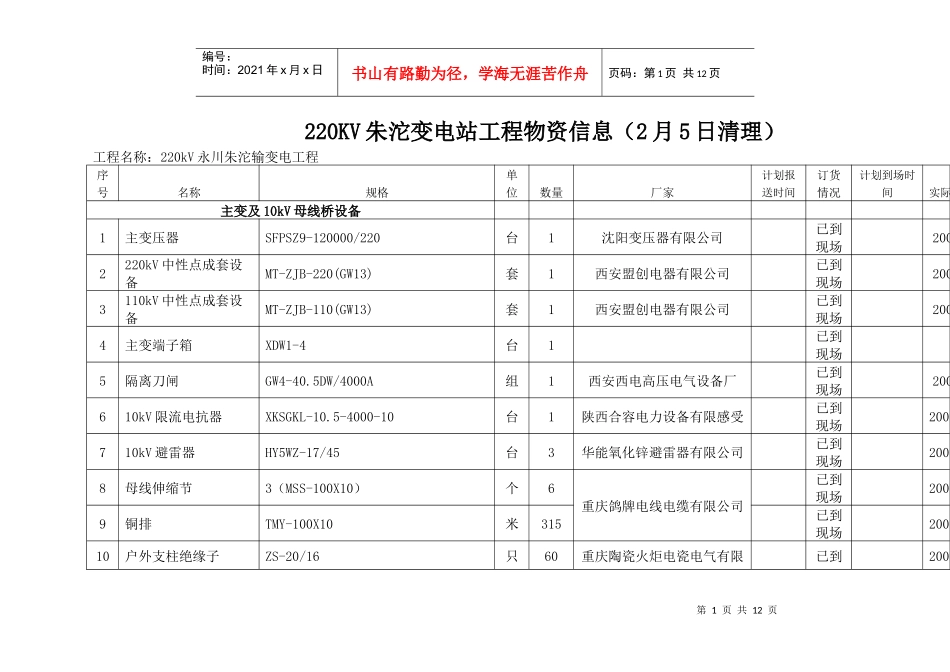 220KV朱沱变电站网上资料doc-重庆电力建设总公司送_第1页