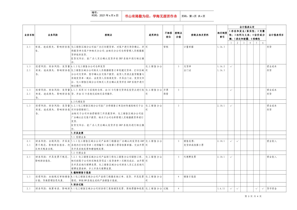 4.5化工产品销售业务控制矩阵_第3页