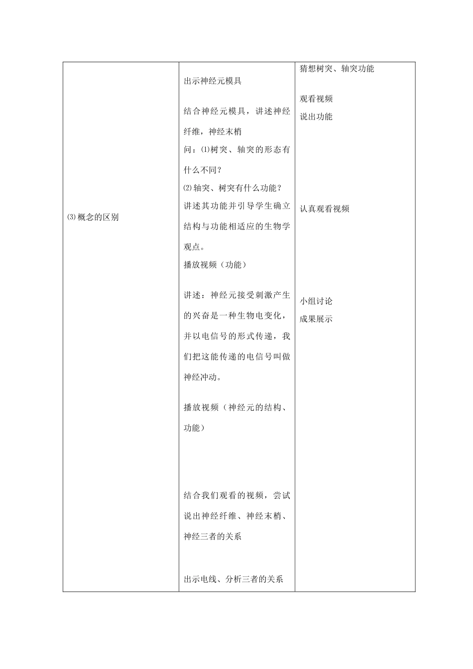 七年级生物下册 3.5.2 神经调节的基本结构教学设计 （新版）济南版-（新版）济南版初中七年级下册生物教案_第3页