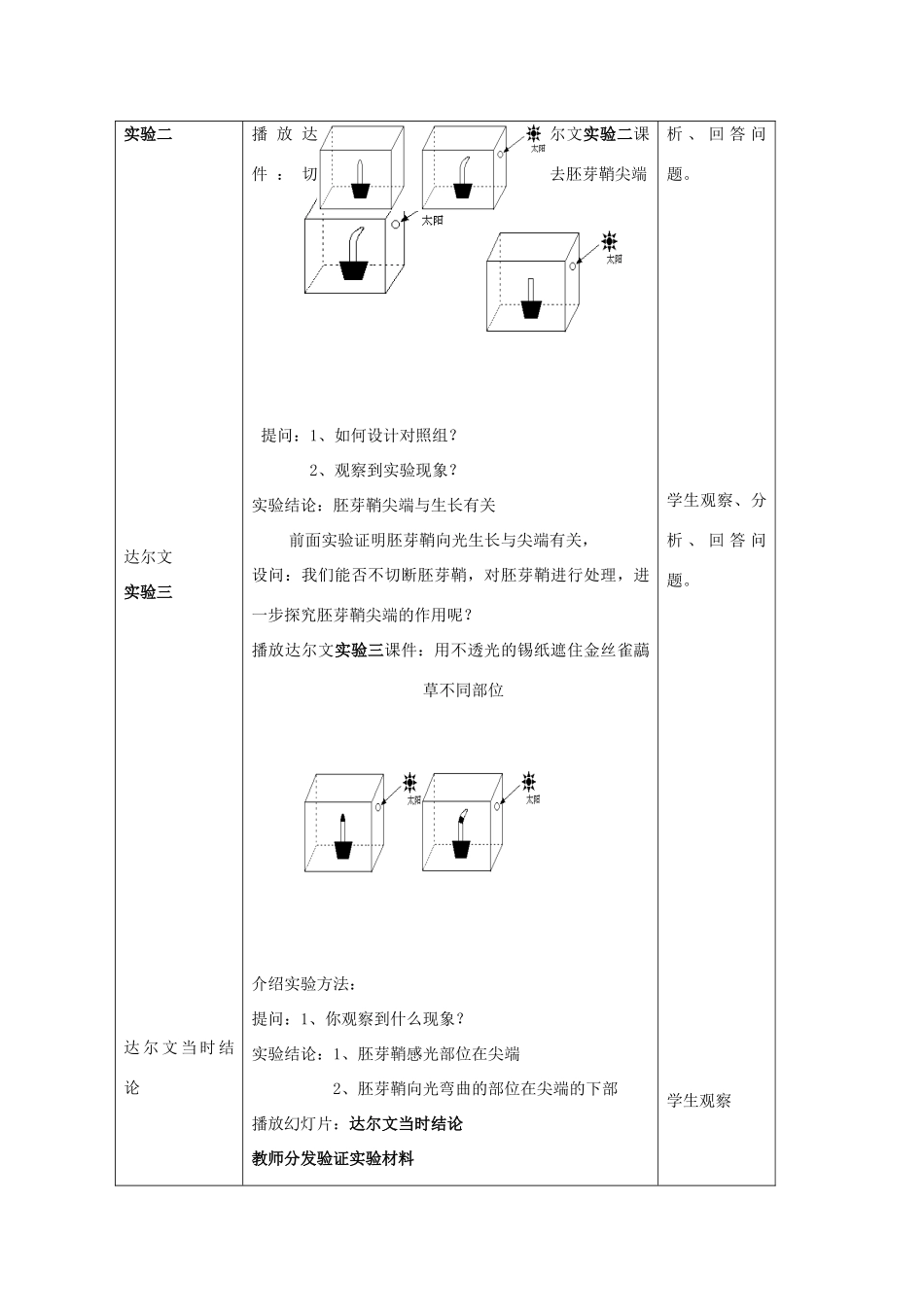 高中生物 第二册 5.5 植物生长发育的调节教案（2）沪科版-沪科版高二第二册生物教案_第3页