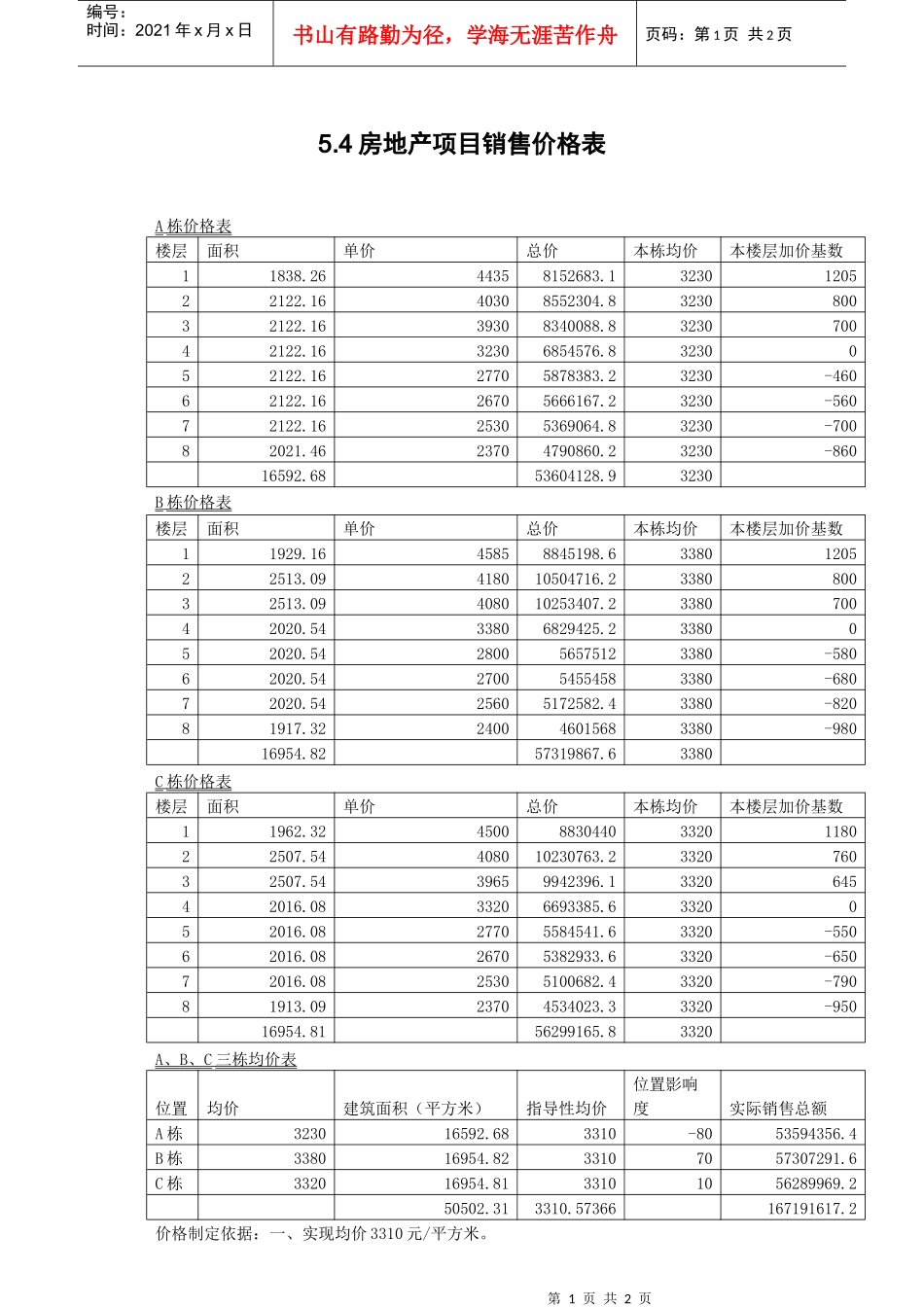 5.4房地产项目价格表_第1页