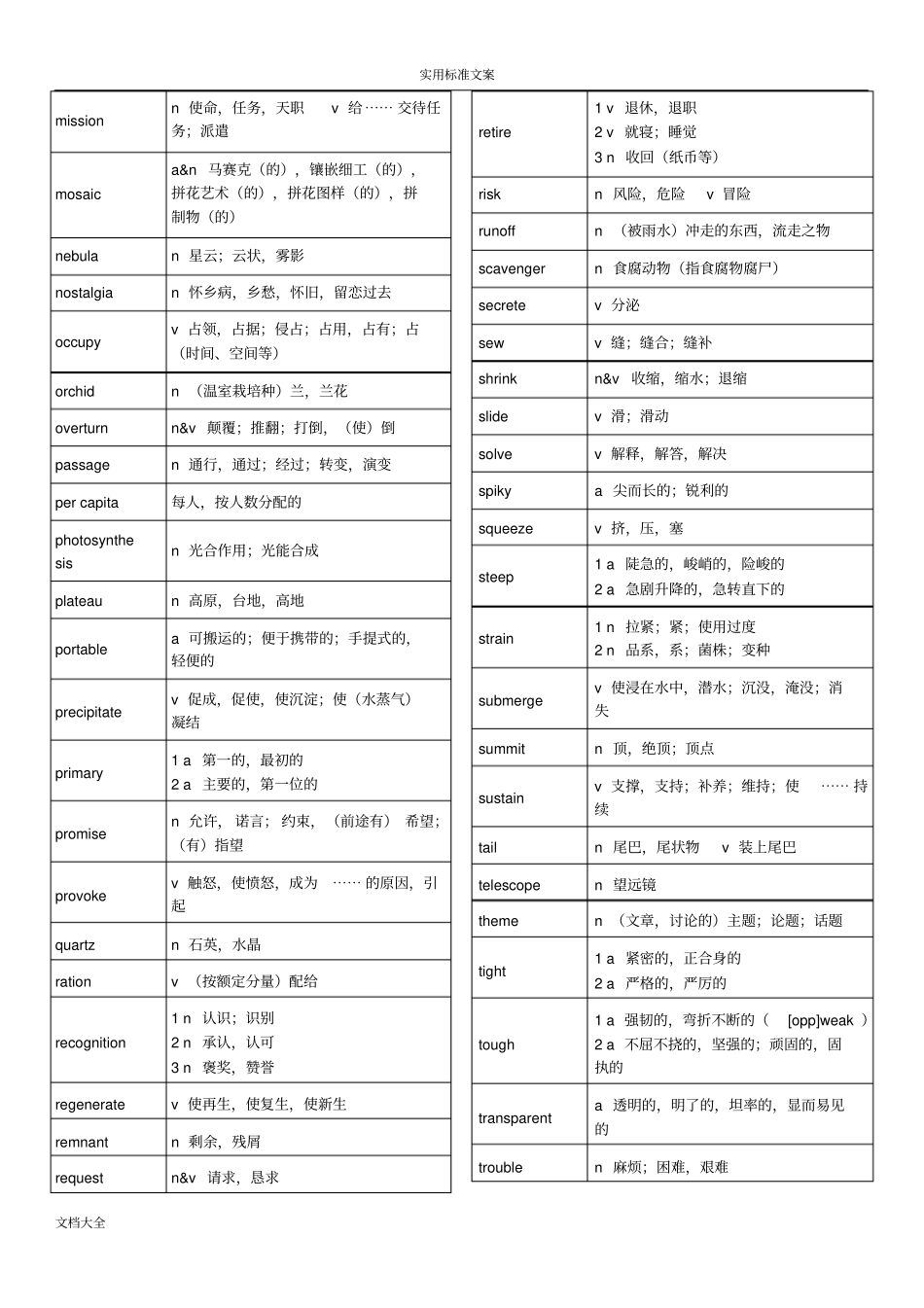 托福核心词汇21天-李笑来(打印版)_第2页