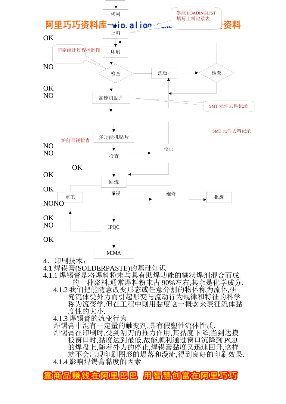 SMT基础知识培训教材_第3页