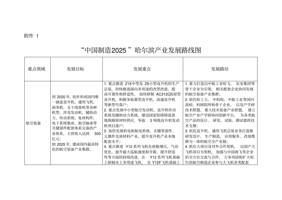 中国制造2025哈尔滨产业发展路线图重点领域发展目标发展_第1页