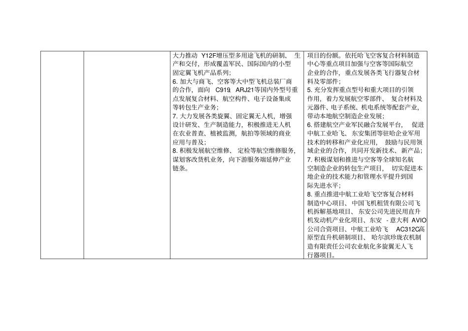 中国制造2025哈尔滨产业发展路线图重点领域发展目标发展_第2页