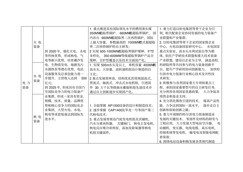 中国制造2025哈尔滨产业发展路线图重点领域发展目标发展_第3页