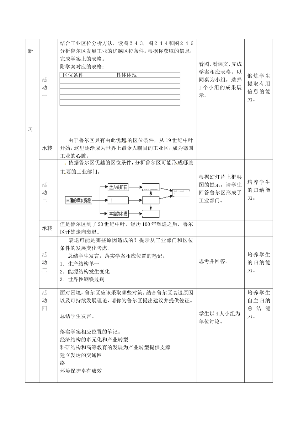 《德国鲁尔区的探索》教案（1）_第2页