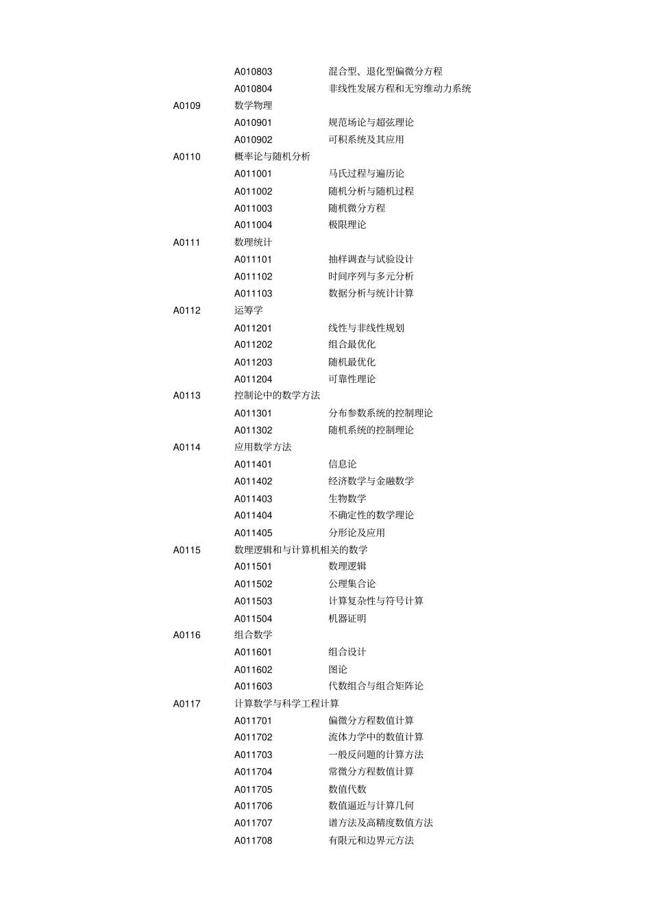 (完整版)国家自然科学基金学科分类_第2页