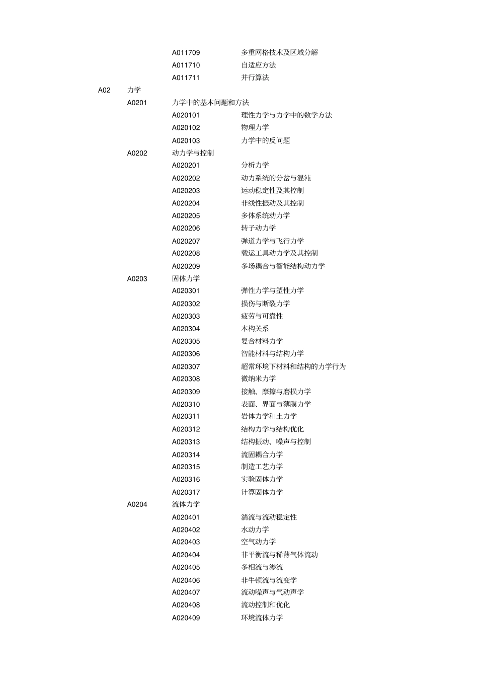 (完整版)国家自然科学基金学科分类_第3页