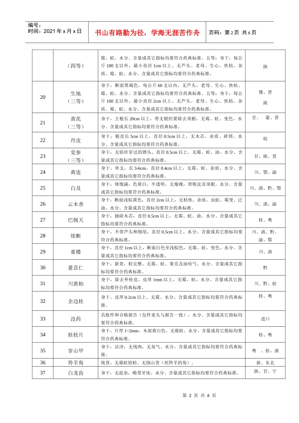上海华宇药业有限公司_第2页