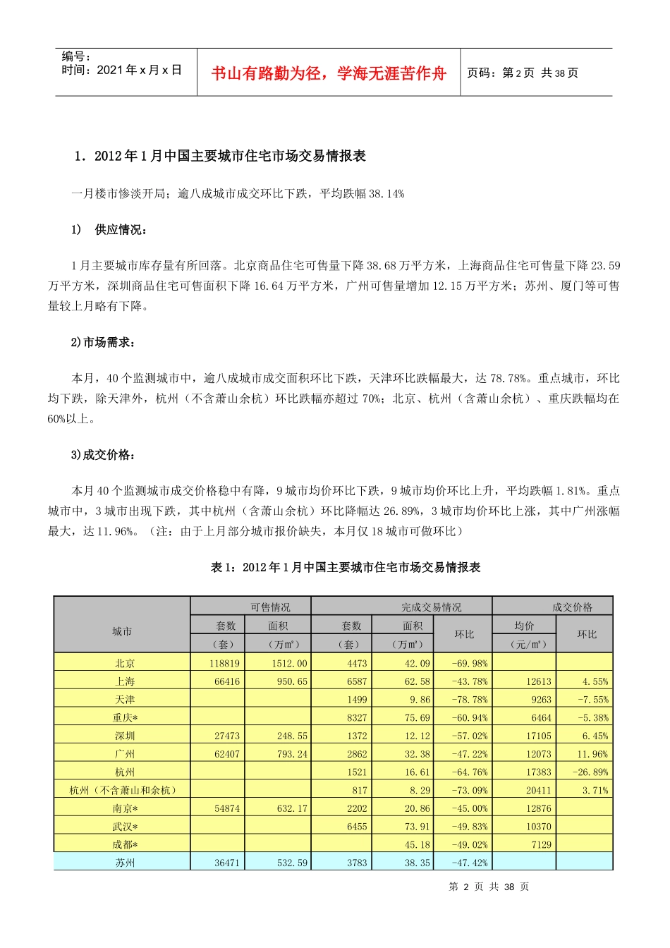 XXXX年1季度中国主要城市房地产市场交易情报_35页,交易_第2页