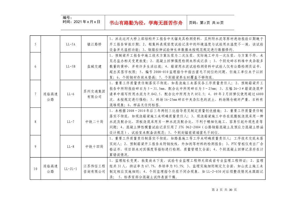 全省交通重点建设项目现场施工_第2页