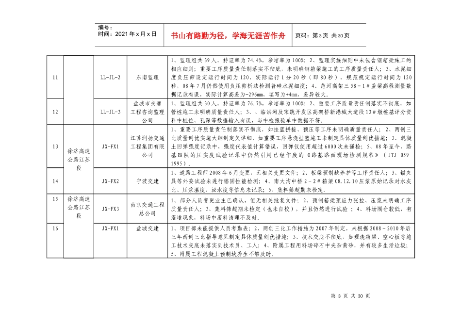 全省交通重点建设项目现场施工_第3页