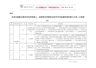 全省交通重点建设项目现场施工