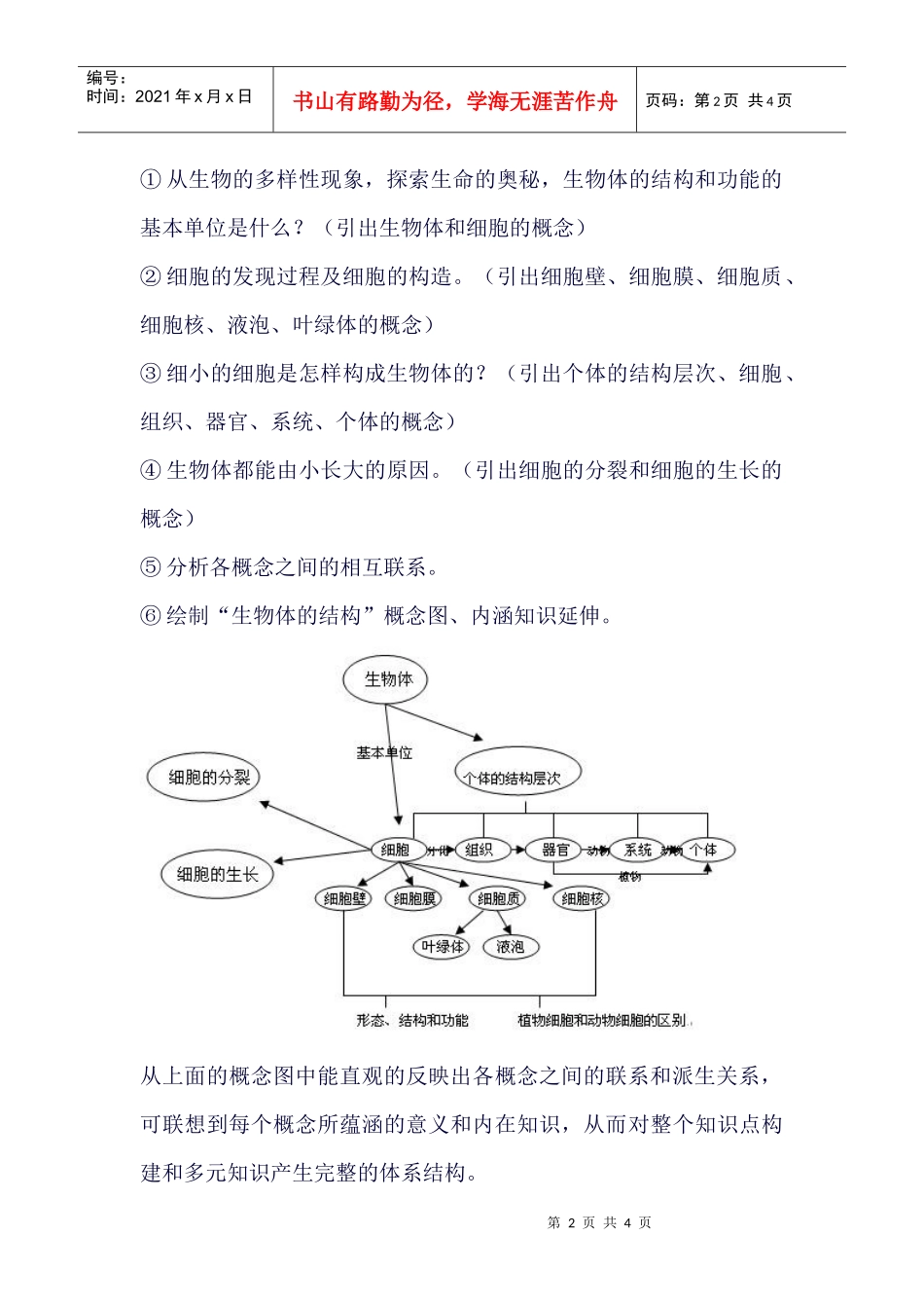 制作和使用概念图学好初中生物_第2页