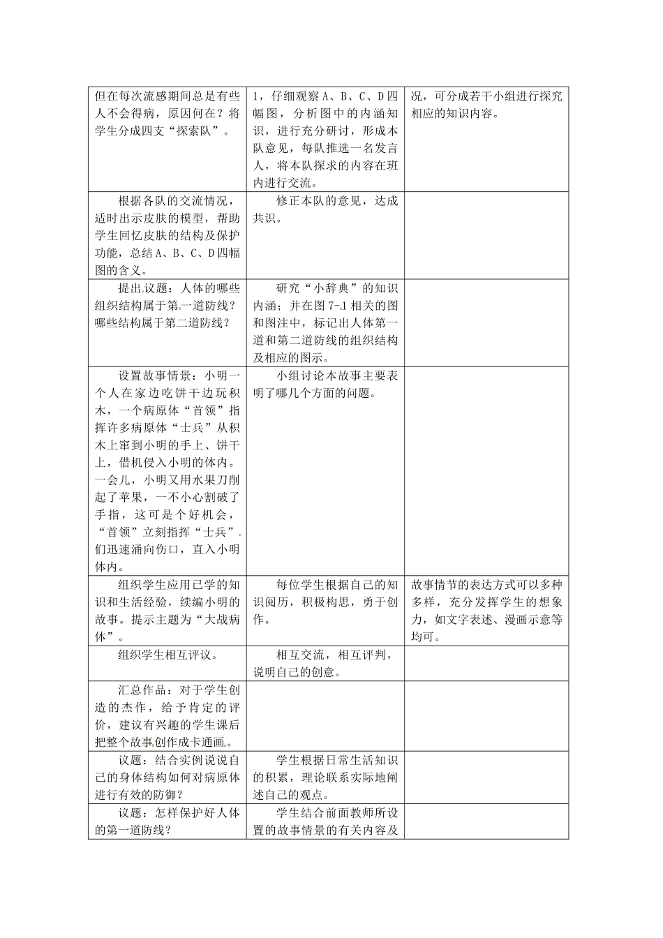 七年级生物下册 第六章《增强免疫 预防疾病》6.1.1 生来就有的免疫力教案 （新版）冀教版_第2页