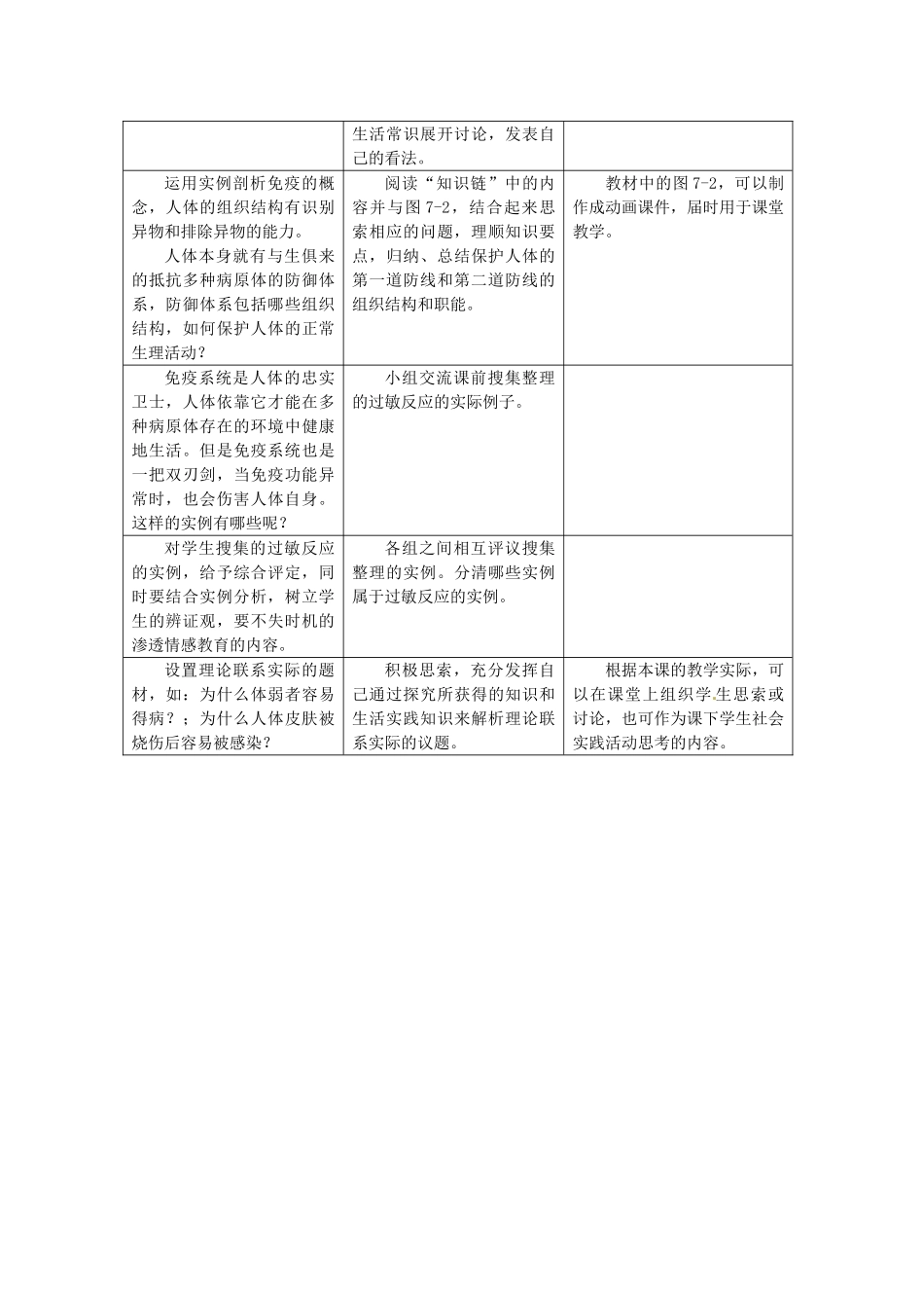 七年级生物下册 第六章《增强免疫 预防疾病》6.1.1 生来就有的免疫力教案 （新版）冀教版_第3页