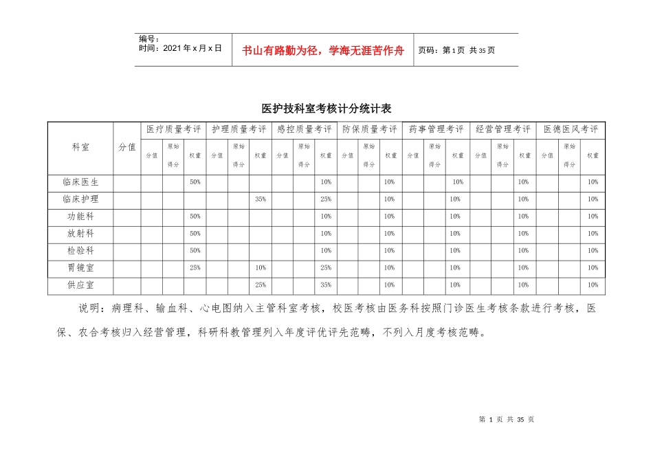 医务科质量管理考核标准_第1页