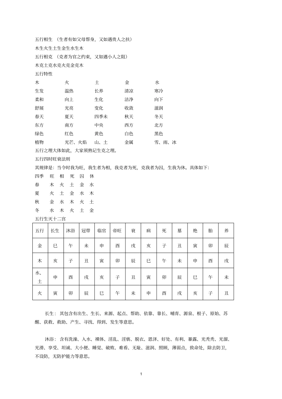 -六爻基础知识_第1页