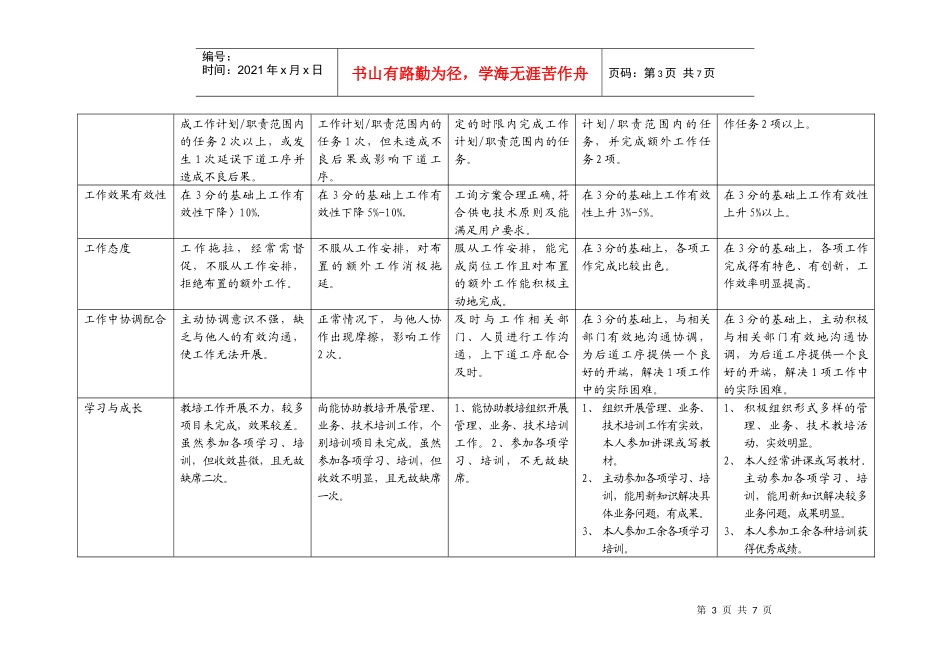 上海市电力公司市区供电公司高压工询专职行为规范考评表_第3页