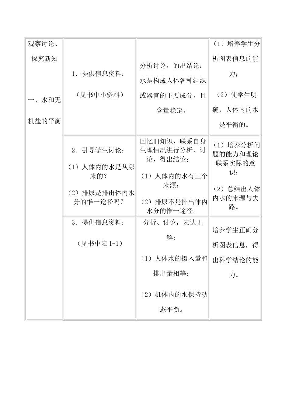 高中生物人体的稳态--水和无机盐的平衡和调节旧人教选修_第2页