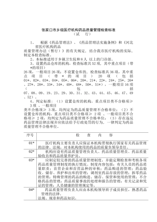 医疗机构药品质量管理检查标准