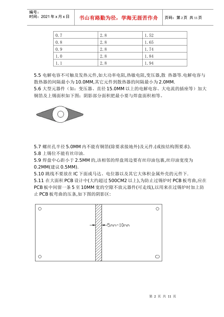 PCB板设计指引_第2页