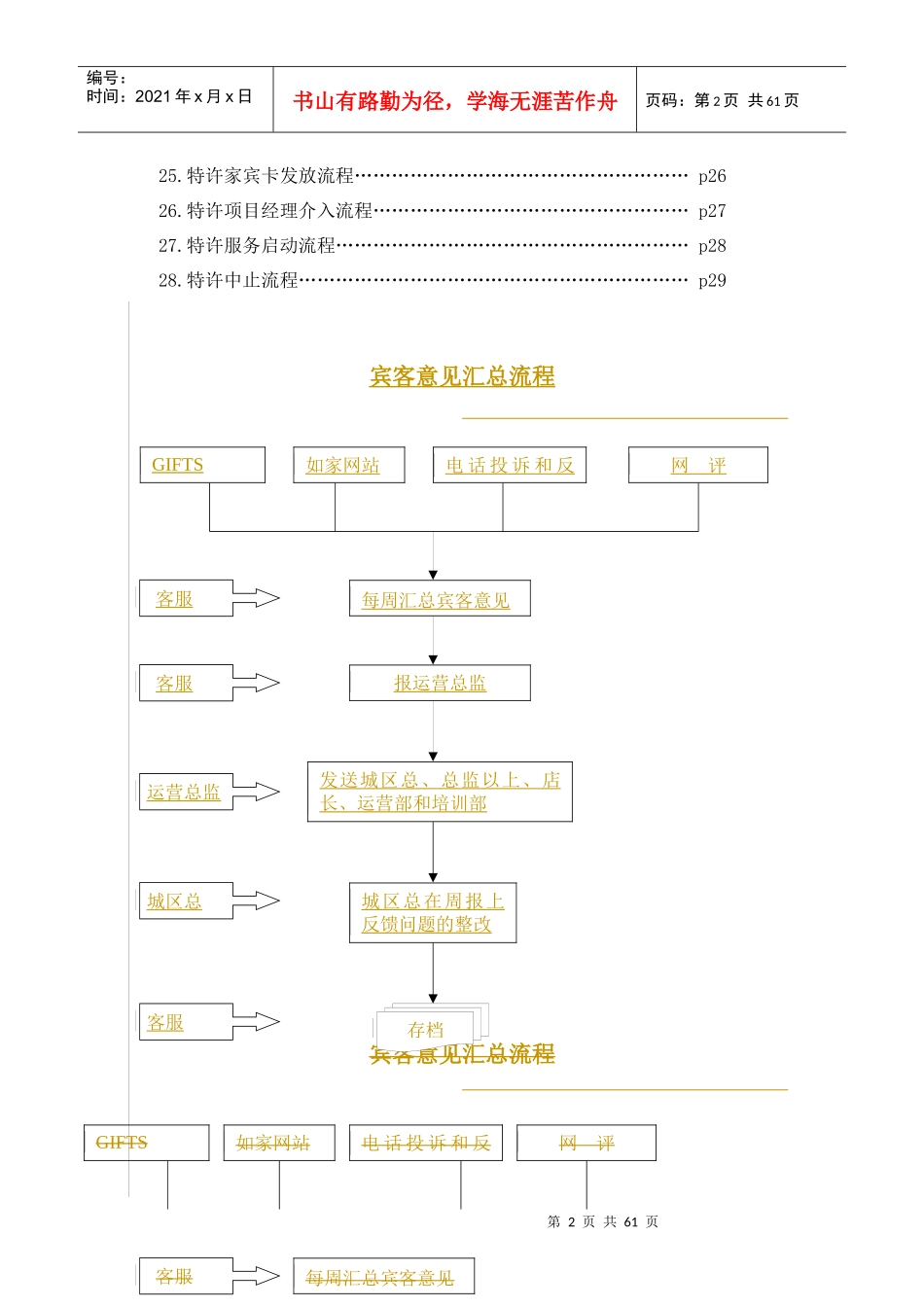 aud_1227_如家酒店运营流程汇编手册_第2页