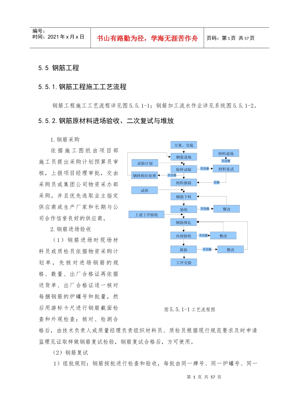 55钢筋施工工艺标准_第1页